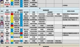 原神爆料强度排行榜最新,最新强度排行榜揭晓，热门角色实力大揭秘！